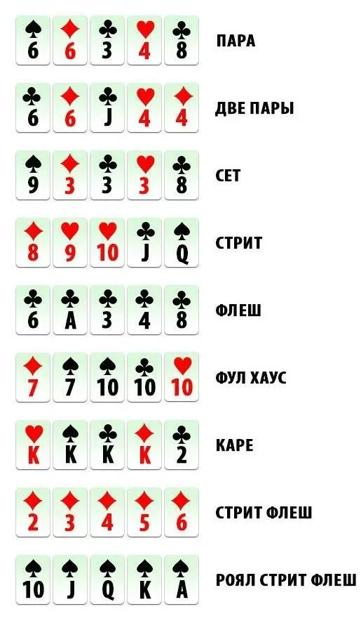Комбинации в покере
