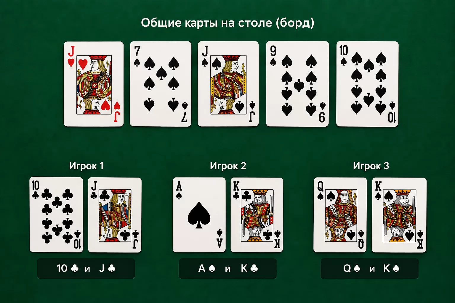 Угадайте, кто выиграл эту раздачу?